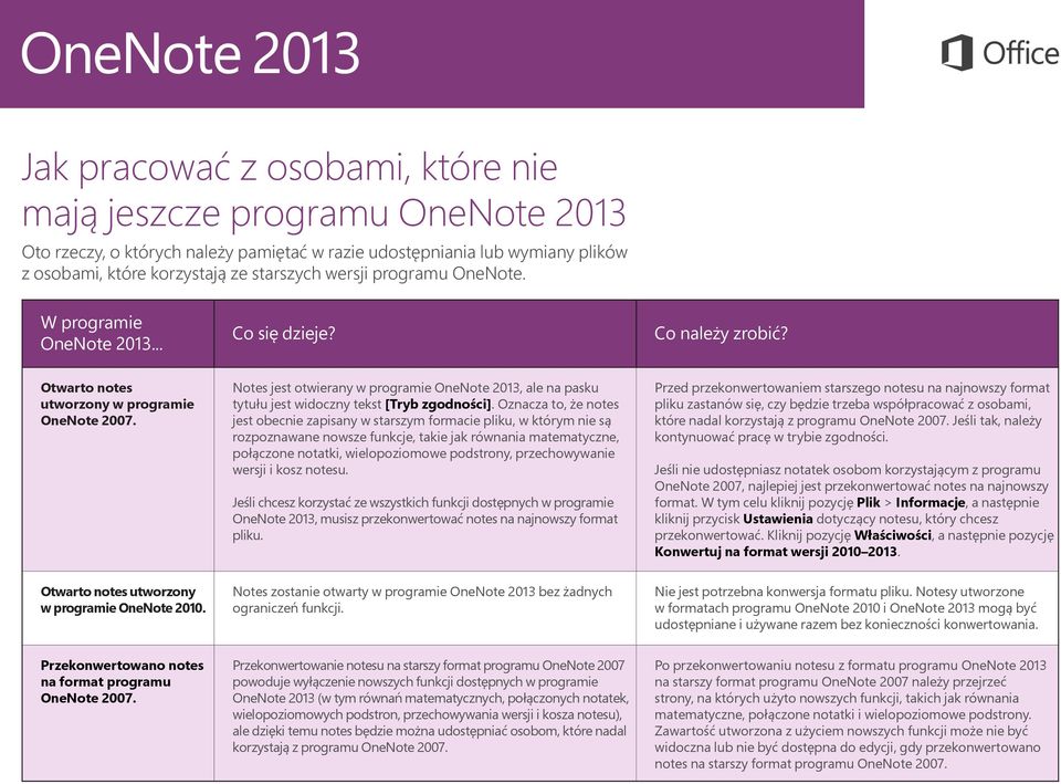 Notes jest otwierany w programie OneNote 2013, ale na pasku tytułu jest widoczny tekst [Tryb zgodności].