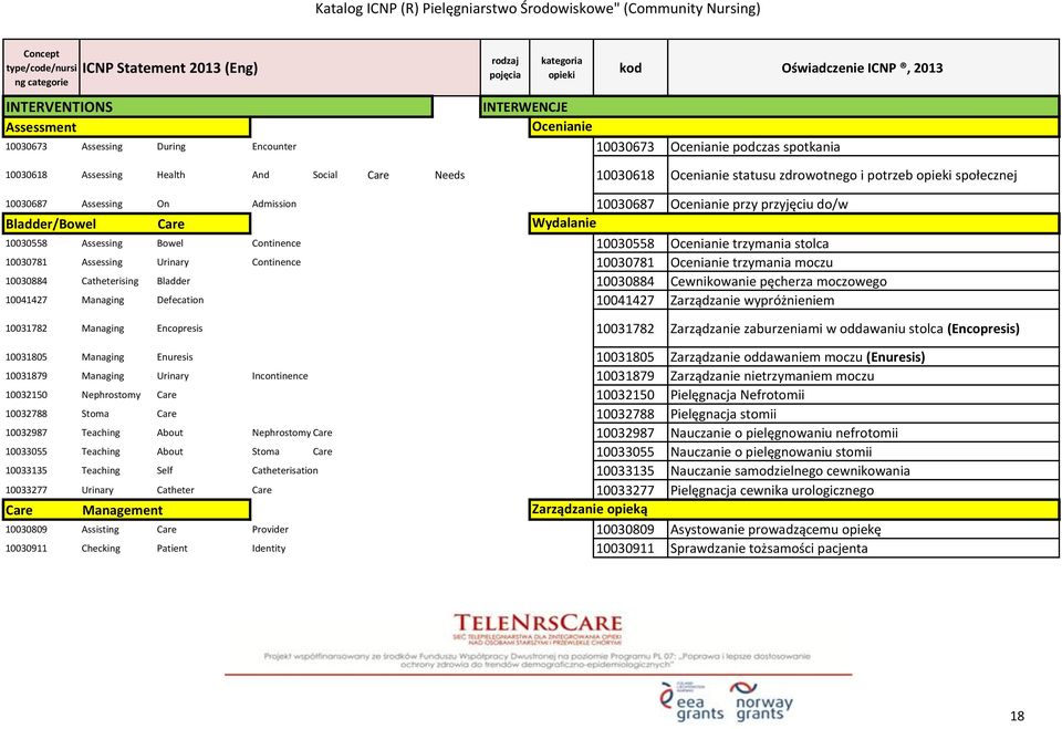 stolca 10030781 Assessing Urinary Continence 10030781 Ocenianie trzymania moczu 10030884 Catheterising Bladder 10030884 Cewnikowanie pęcherza moczowego 10041427 Managing Defecation 10041427