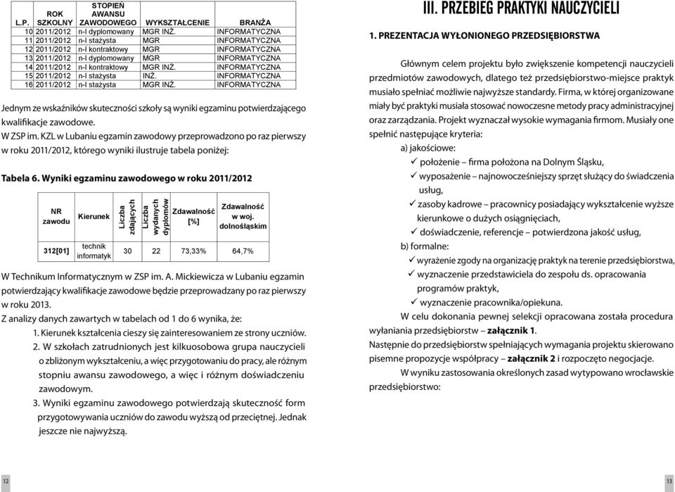 2011/2012 n-l kontraktowy MGR INFORMATYCZNA 13.2011/2012 n-l dyplomowany MGR INFORMATYCZNA 13.2011/2012 n-l dyplomowany MGR INFORMATYCZNA 14.2011/2012 n-l kontraktowy MGR INŻ. INFORMATYCZNA 15.