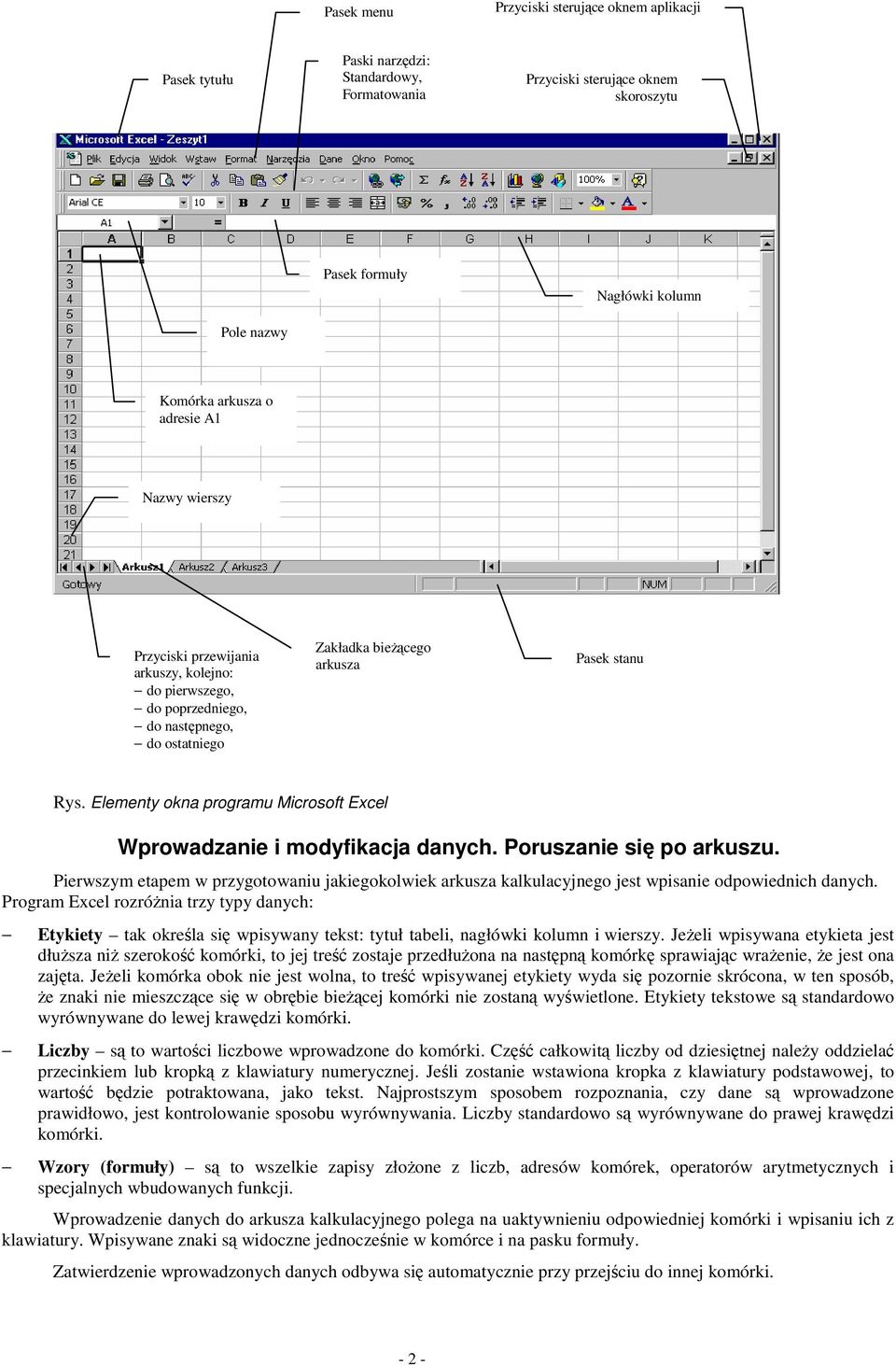 Elementy okna programu Microsoft Excel Wprowadzanie i modyfikacja danych. Poruszanie się po arkuszu.