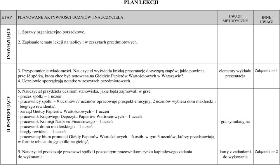 Nauczyciel wyświetla krótką prezentację dotyczącą etapów, jakie powinna przejść spółka, która chce być notowana na Giełdzie Papierów Wartościowych w Warszawie? 4.