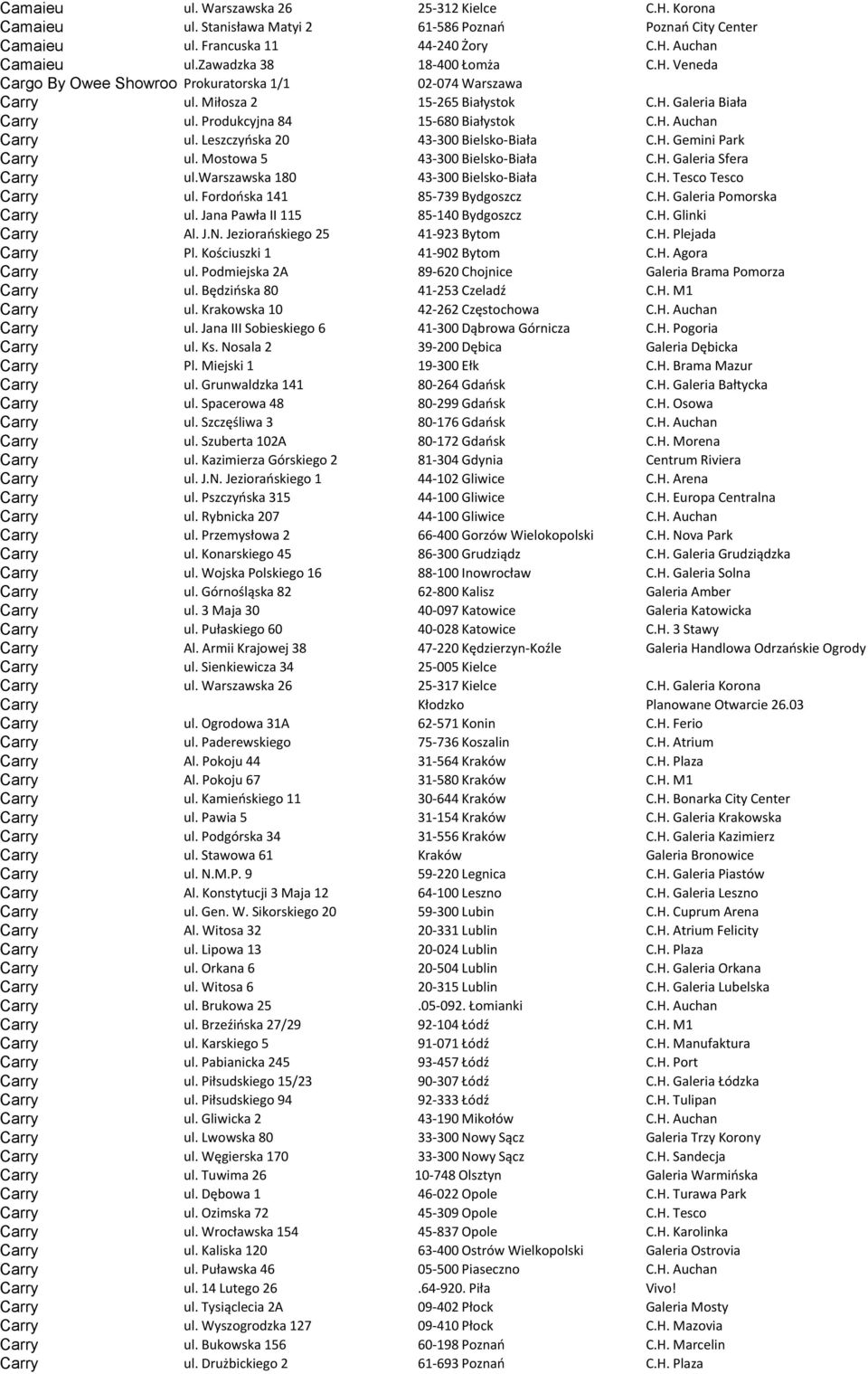 Leszczyoska 20 43-300 Bielsko-Biała C.H. Gemini Park Carry ul. Mostowa 5 43-300 Bielsko-Biała C.H. Galeria Sfera Carry ul.warszawska 180 43-300 Bielsko-Biała C.H. Tesco Tesco Carry ul.