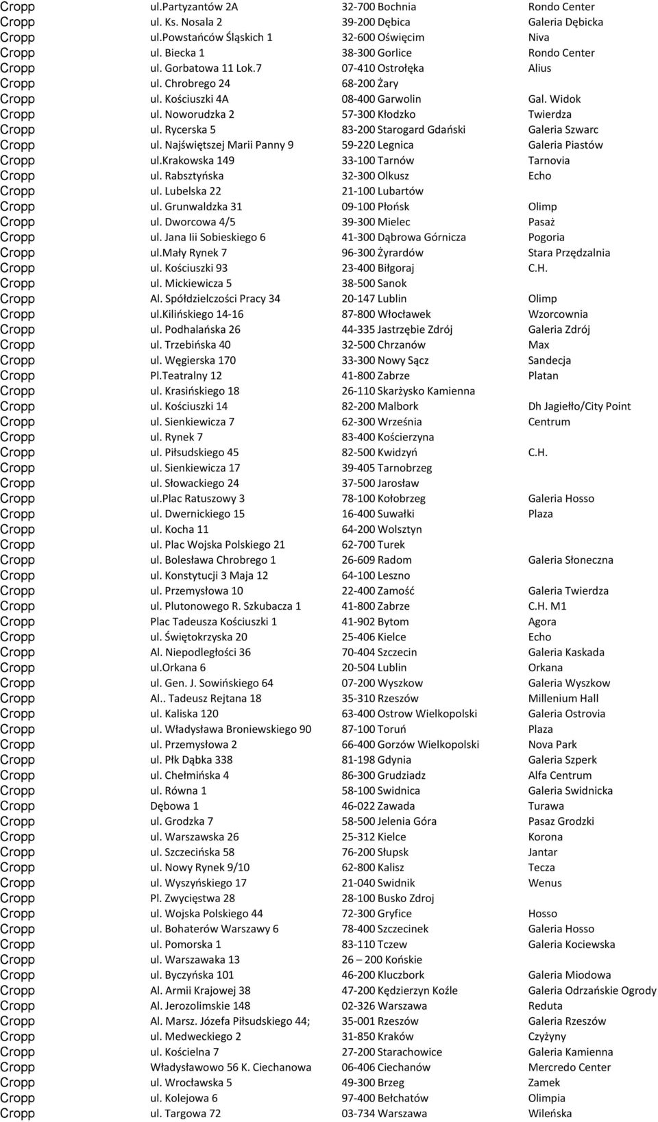 Noworudzka 2 57-300 Kłodzko Twierdza Cropp ul. Rycerska 5 83-200 Starogard Gdaoski Galeria Szwarc Cropp ul. Najświętszej Marii Panny 9 59-220 Legnica Galeria Piastów Cropp ul.