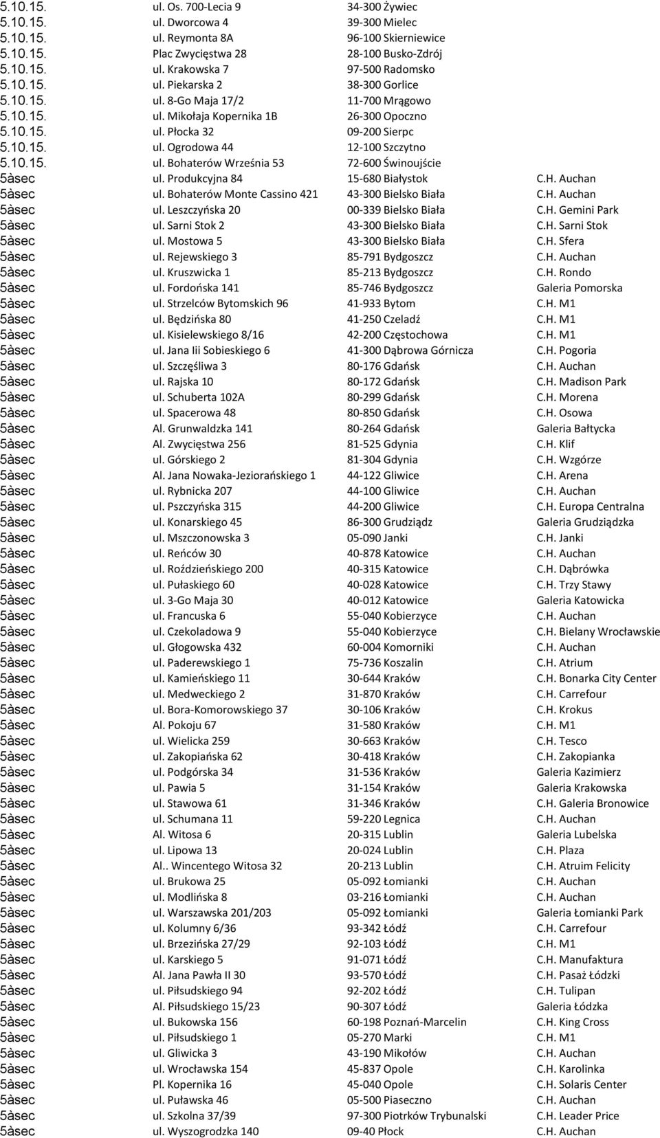 10.15. ul. Bohaterów Września 53 72-600 Świnoujście 5àsec ul. Produkcyjna 84 15-680 Białystok C.H. Auchan 5àsec ul. Bohaterów Monte Cassino 421 43-300 Bielsko Biała C.H. Auchan 5àsec ul. Leszczyoska 20 00-339 Bielsko Biała C.