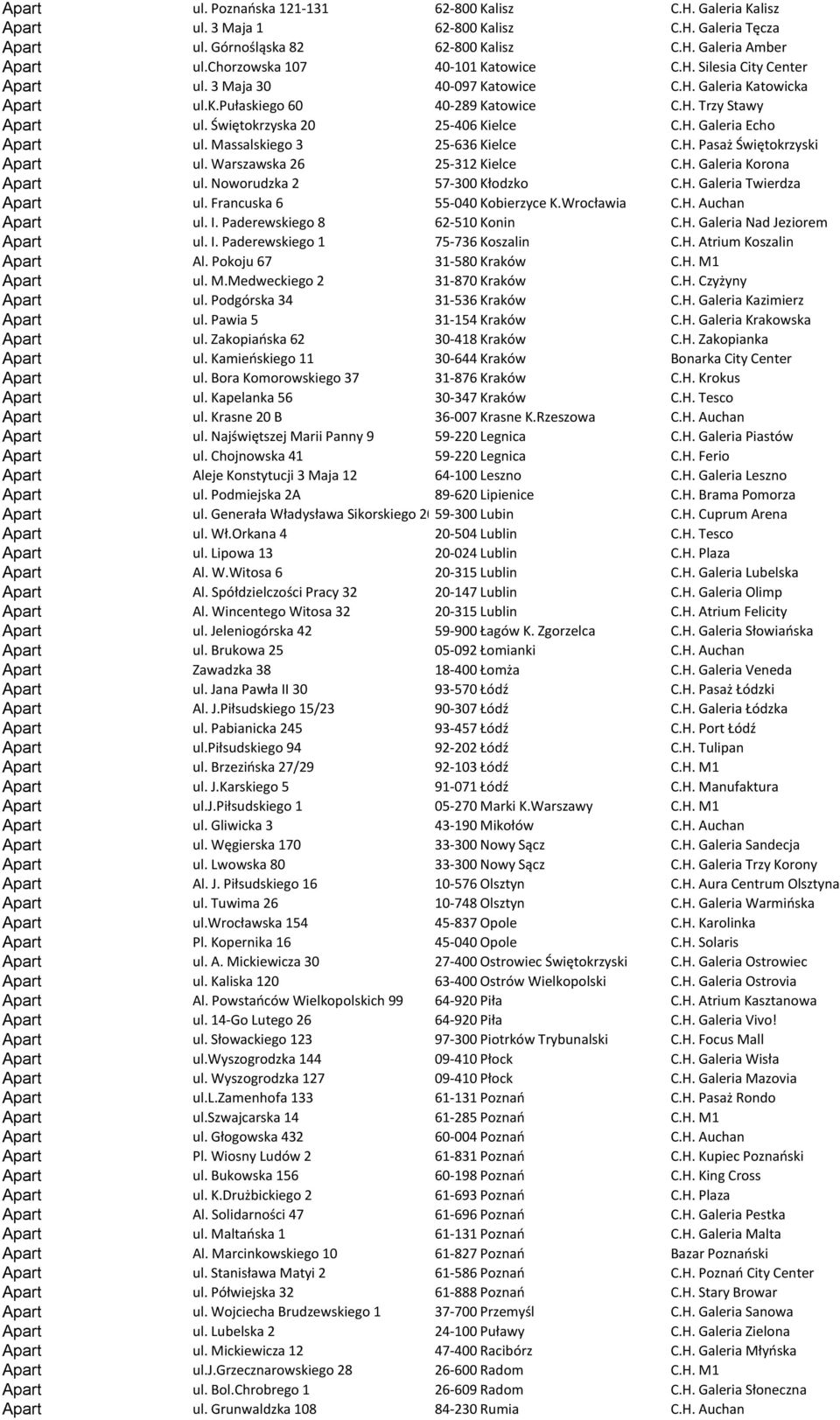 Świętokrzyska 20 25-406 Kielce C.H. Galeria Echo Apart ul. Massalskiego 3 25-636 Kielce C.H. Pasaż Świętokrzyski Apart ul. Warszawska 26 25-312 Kielce C.H. Galeria Korona Apart ul.