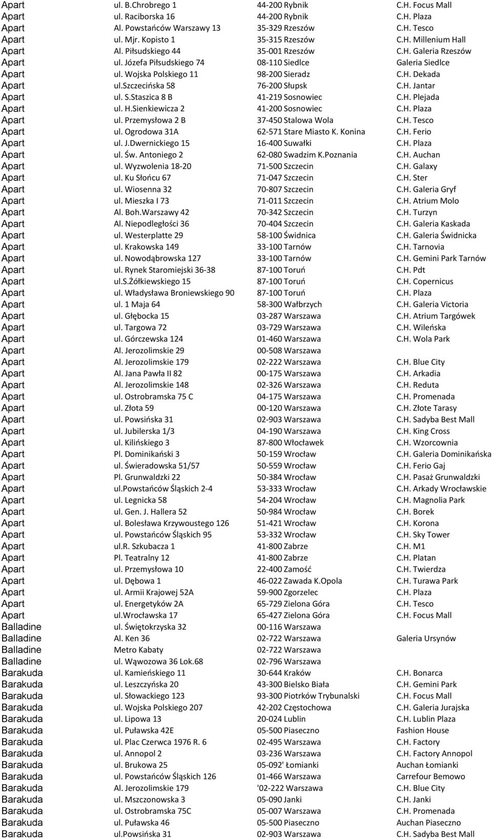 Wojska Polskiego 11 98-200 Sieradz C.H. Dekada Apart ul.szczecioska 58 76-200 Słupsk C.H. Jantar Apart ul. S.Staszica 8 B 41-219 Sosnowiec C.H. Plejada Apart ul. H.Sienkiewicza 2 41-200 Sosnowiec C.H. Plaza Apart ul.