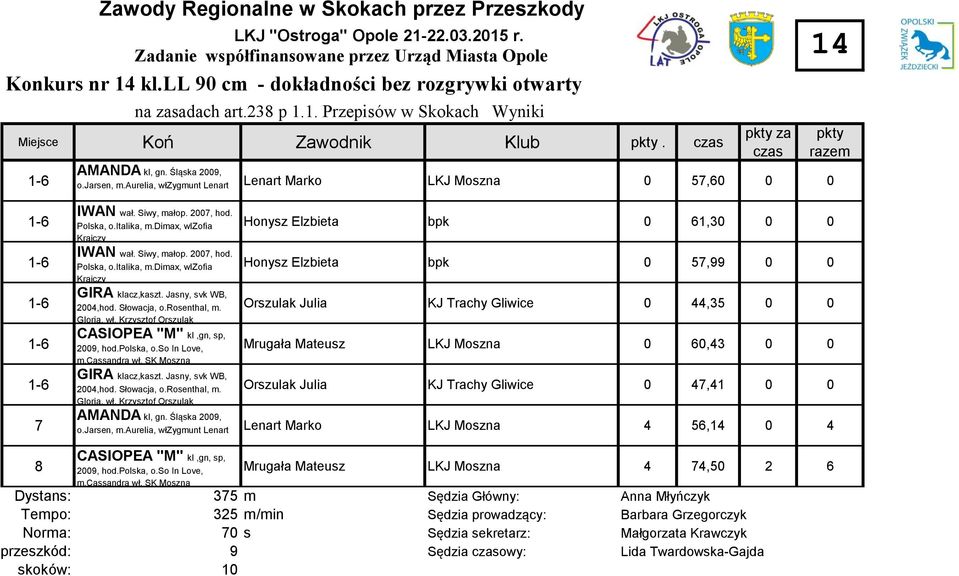 Jasny, svk WB, 00,hod. Słowacja, o.rosenthal, m. Gloria, wł. Krzysztof Orszulak CASIOPEA "M" kl,gn, sp, 009, hod.polska, o.so In Love, m.cassandra wł. SK Moszna GIRA klacz,kaszt.