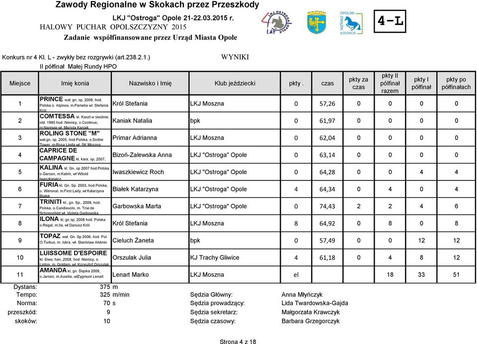 Mariola Kaniak ROLING STONE "M" wał,gn, sp, 005, hod.polska, o.sorbie Tower, m.rosa Linda wł. SK Moszna CAPRICE DE CAMPAGNE kl, kara, sp, 007, hod. Polska, o.czynel, m.łuna, włanna KALINA kl.