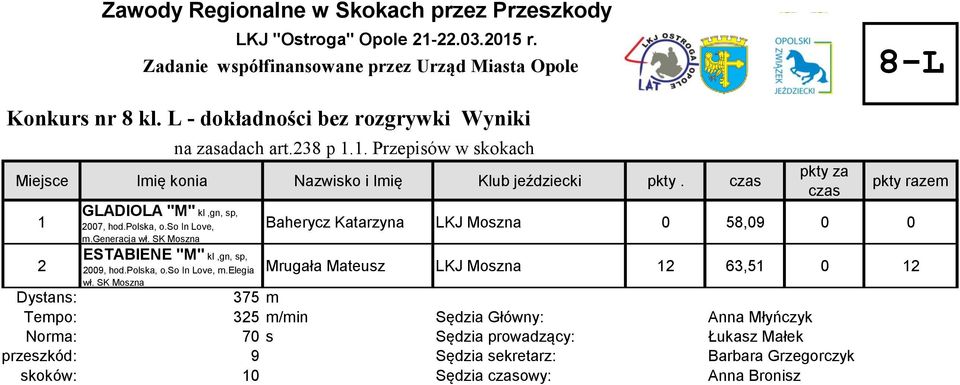 so In Love, Baherycz Katarzyna LKJ Moszna 0 58,09 0 0 m.generacja wł. SK Moszna ESTABIENE "M" kl,gn, sp, 009, hod.polska, o.so In Love, m.