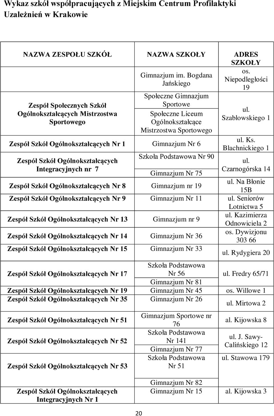 Szkół Ogólnokształcących Nr 1 Gimnazjum Nr 6 Zespół Szkół Ogólnokształcących Integracyjnych nr 7 Szkoła Podstawowa Nr 90 Gimnazjum Nr 75 ul. Szablowskiego 1 ul. Ks. Blachnickiego 1 ul.