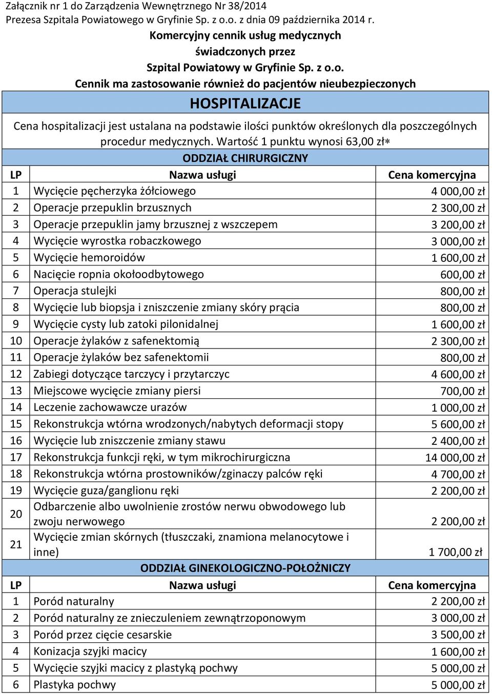 Wartość 1 punktu wynosi 63,00 zł ODDZIAŁ CHIRURGICZNY 1 Wycięcie pęcherzyka żółciowego 4 000,00 zł 2 Operacje przepuklin brzusznych 2 300,00 zł 3 Operacje przepuklin jamy brzusznej z wszczepem 3