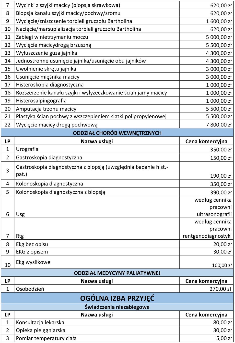 Jednostronne usunięcie jajnika/usunięcie obu jajników 4 300,00 zł 15 Uwolnienie skrętu jajnika 3 000,00 zł 16 Usunięcie mięśnika macicy 3 000,00 zł 17 Histeroskopia diagnostyczna 1 000,00 zł 18