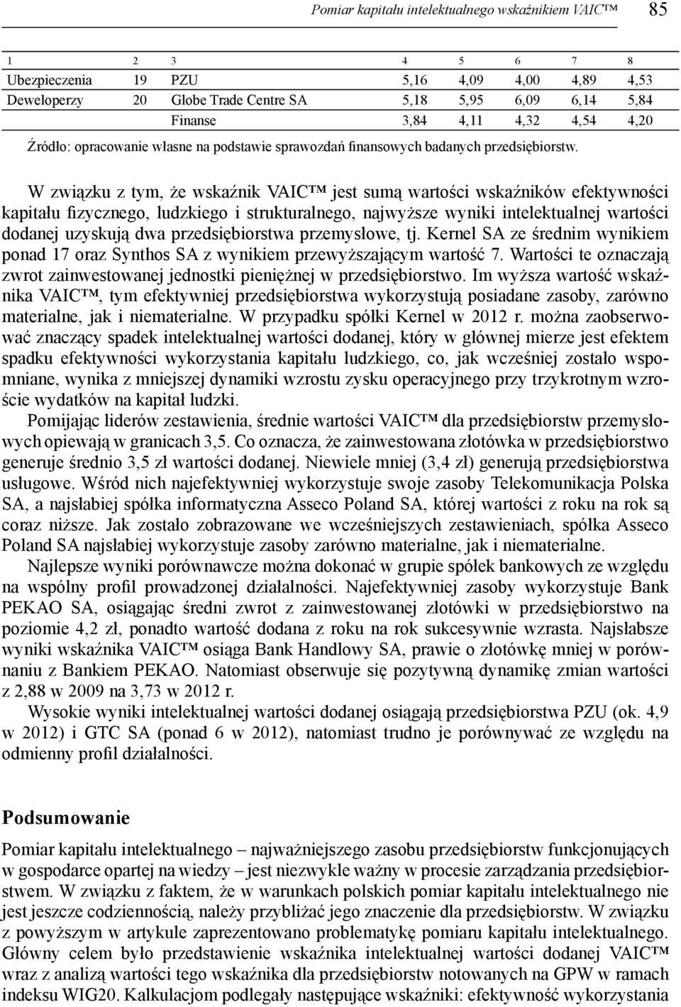 W związku z tym, że wskaźnik VAIC jest sumą wartości wskaźników efektywności kapitału fizycznego, ludzkiego i strukturalnego, najwyższe wyniki intelektualnej wartości dodanej uzyskują dwa