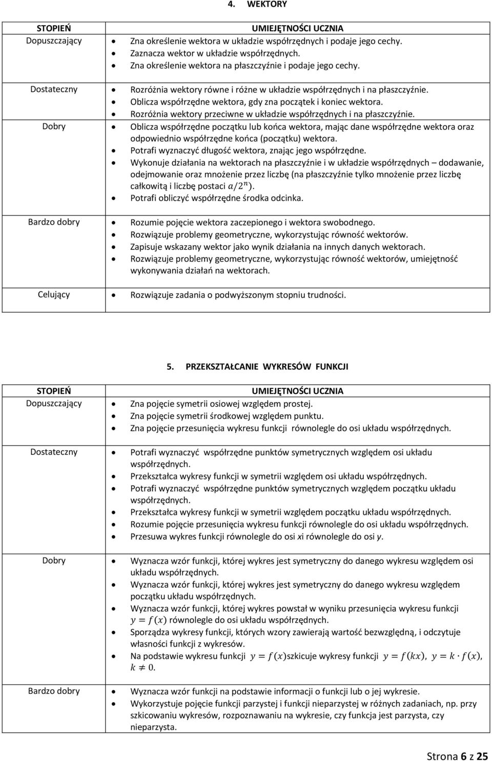 Rozróżnia wektory przeciwne w układzie współrzędnych i na płaszczyźnie.