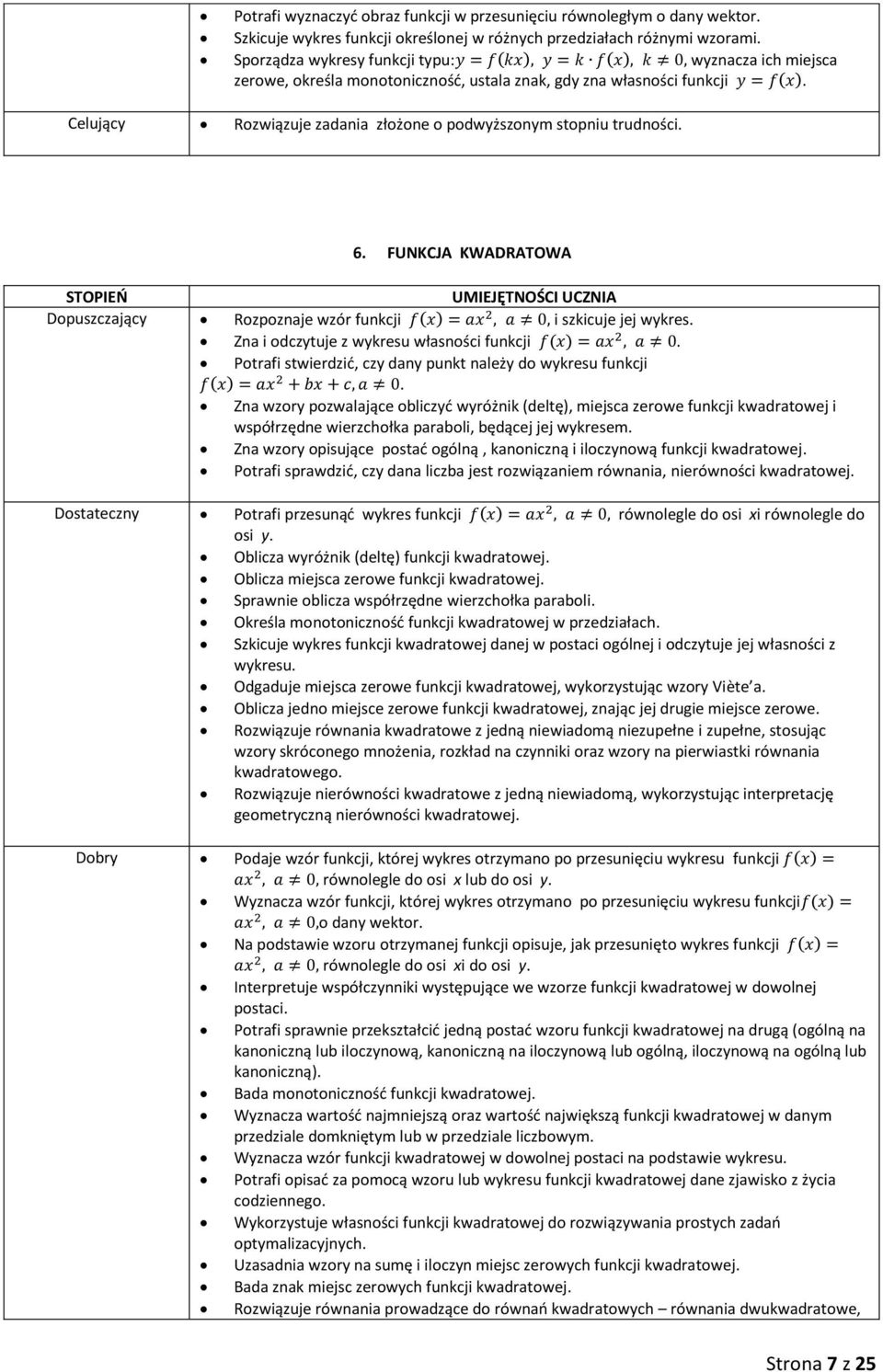 FUNKCJA KWADRATOWA Dopuszczający Rozpoznaje wzór funkcji i szkicuje jej wykres. Zna i odczytuje z wykresu własności funkcji. Potrafi stwierdzić, czy dany punkt należy do wykresu funkcji.