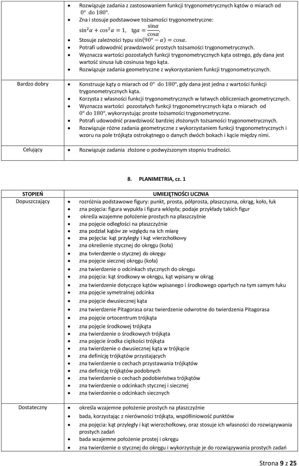 Rozwiązuje zadania geometryczne z wykorzystaniem funkcji trygonometrycznych. Bardzo dobry Konstruuje kąty o miarach od gdy dana jest jedna z wartości funkcji trygonometrycznych kąta.