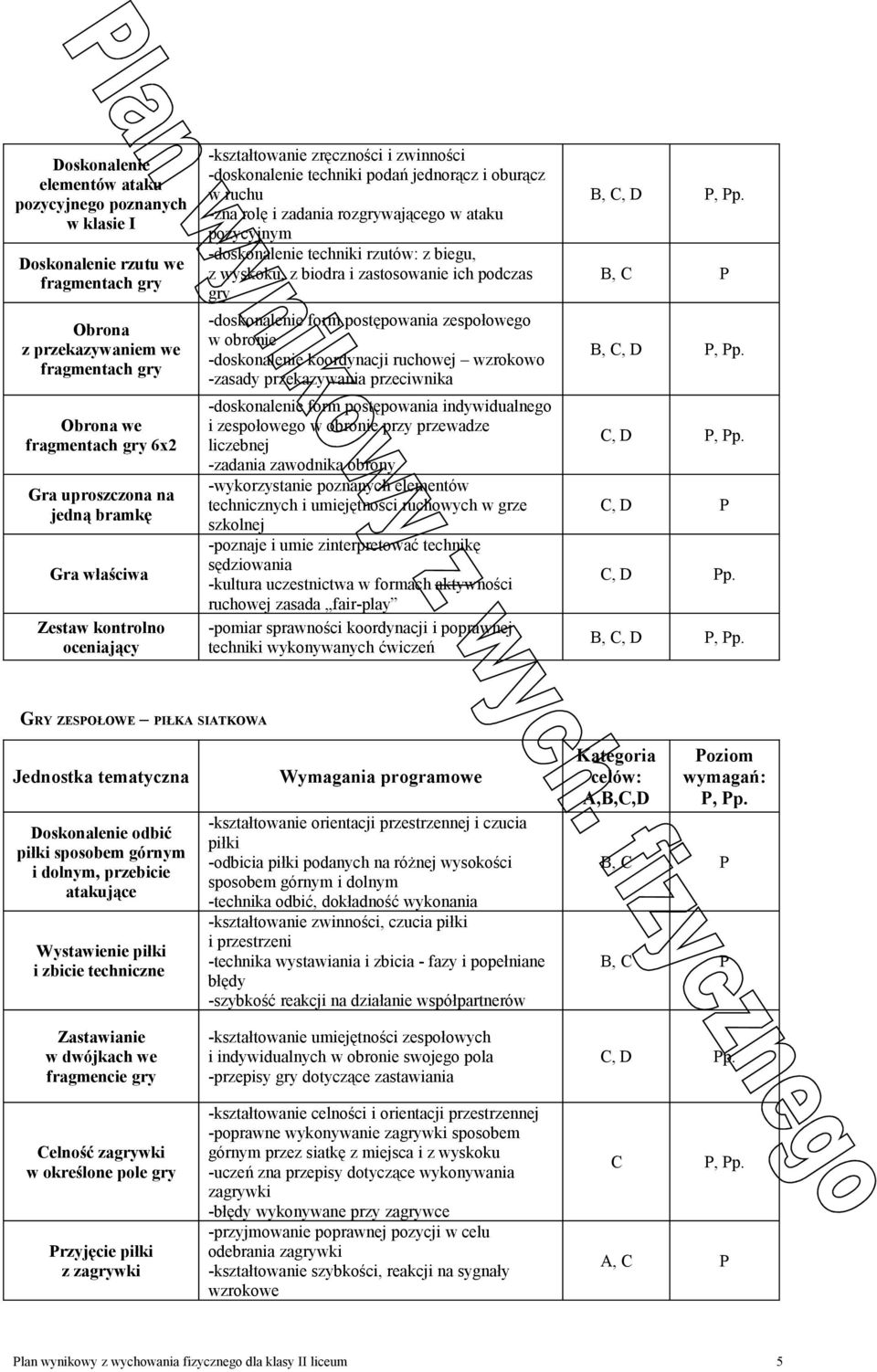 -doskonalenie form postępowania zespołowego w obronie -doskonalenie koordynacji ruchowej wzrokowo -zasady przekazywania przeciwnika -doskonalenie form postępowania indywidualnego i zespołowego w