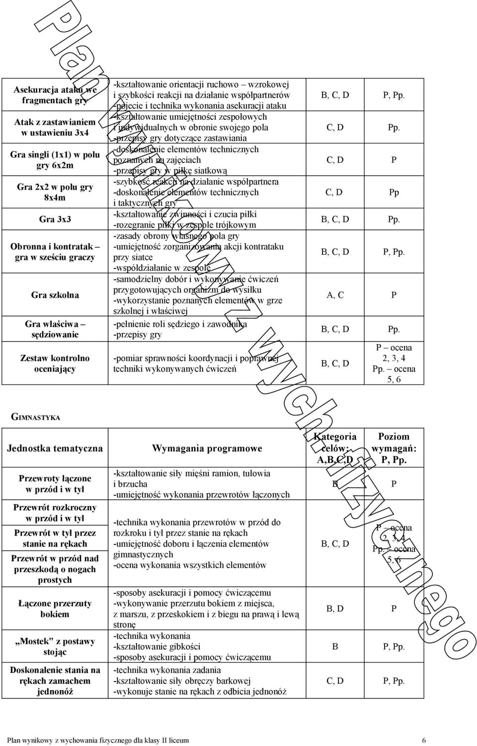 obronie swojego pola dotyczące zastawiania -doskonalenie elementów technicznych poznanych na zajęciach w piłkę siatkową -szybkość reakcji na działanie współpartnera -doskonalenie elementów