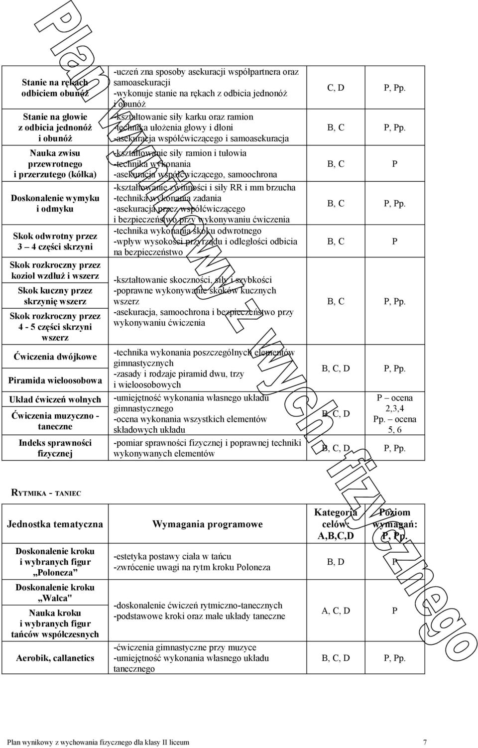 taneczne Indeks sprawności fizycznej -uczeń zna sposoby asekuracji współpartnera oraz samoasekuracji -wykonuje stanie na rękach z odbicia jednonóż i obunóż -kształtowanie siły karku oraz ramion