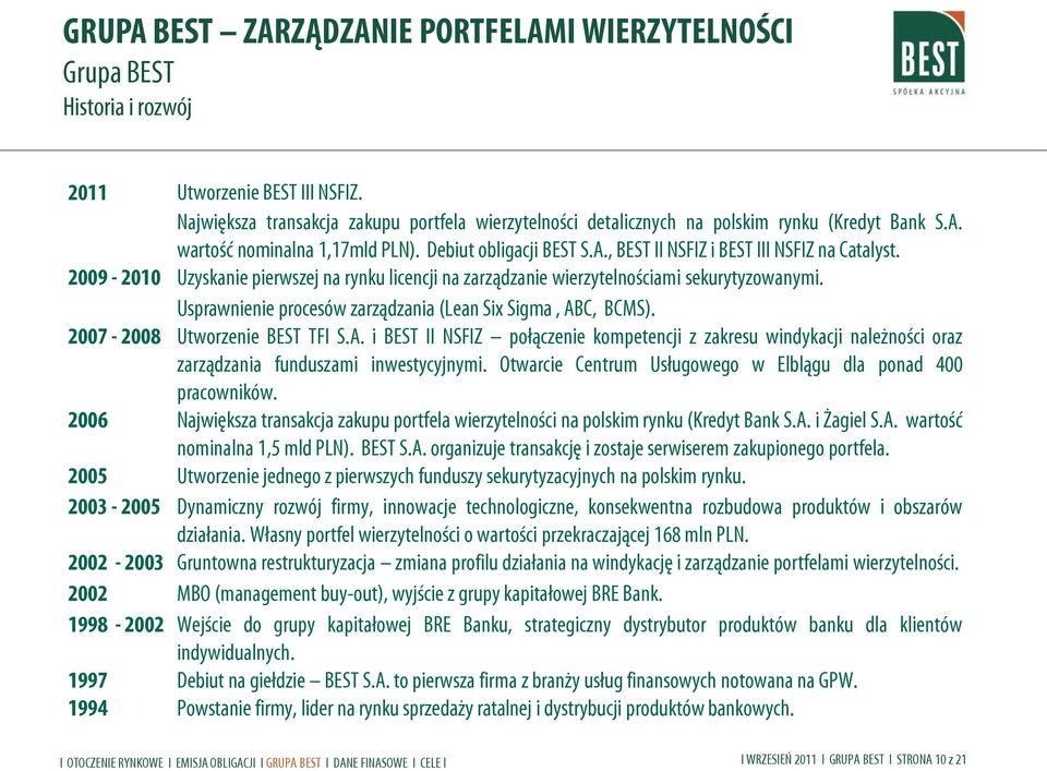 Usprawnienie procesów zarządzania (Lean Six Sigma, ABC, BCMS). 2007-2008 Utworzenie BEST TFI S.A. i BEST II NSFIZ połączenie kompetencji z zakresu windykacji należności oraz zarządzania funduszami inwestycyjnymi.