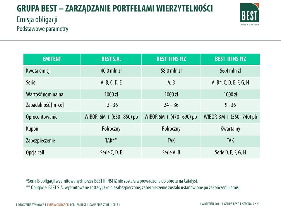 36 9-36 Oprocentowanie WIBOR 6M + (650 850) pb WIBOR 6M + (470 690) pb WIBOR 3M + (550 740) pb Kupon Półroczny Półroczny Kwartalny Zabezpieczenie TAK** TAK TAK Opcja call Serie C, D, E Serie A, B