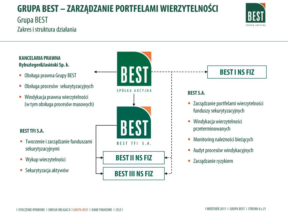 Tworzenie i zarządzanie funduszami sekurytyzacyjnymi Wykup wierzytelności Sekurytyzacja aktywów BEST II NS FIZ BEST III NS FIZ BEST S.A.