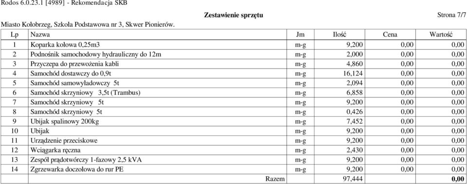 Samochód skrzyniowy 5t m-g 9,200 0,00 0,00 8 Samochód skrzyniowy 5t m-g 0,426 0,00 0,00 9 Ubijak spalinowy 200kg m-g 7,452 0,00 0,00 10 Ubijak m-g 9,200 0,00 0,00 11 Urz dzenie przeciskowe