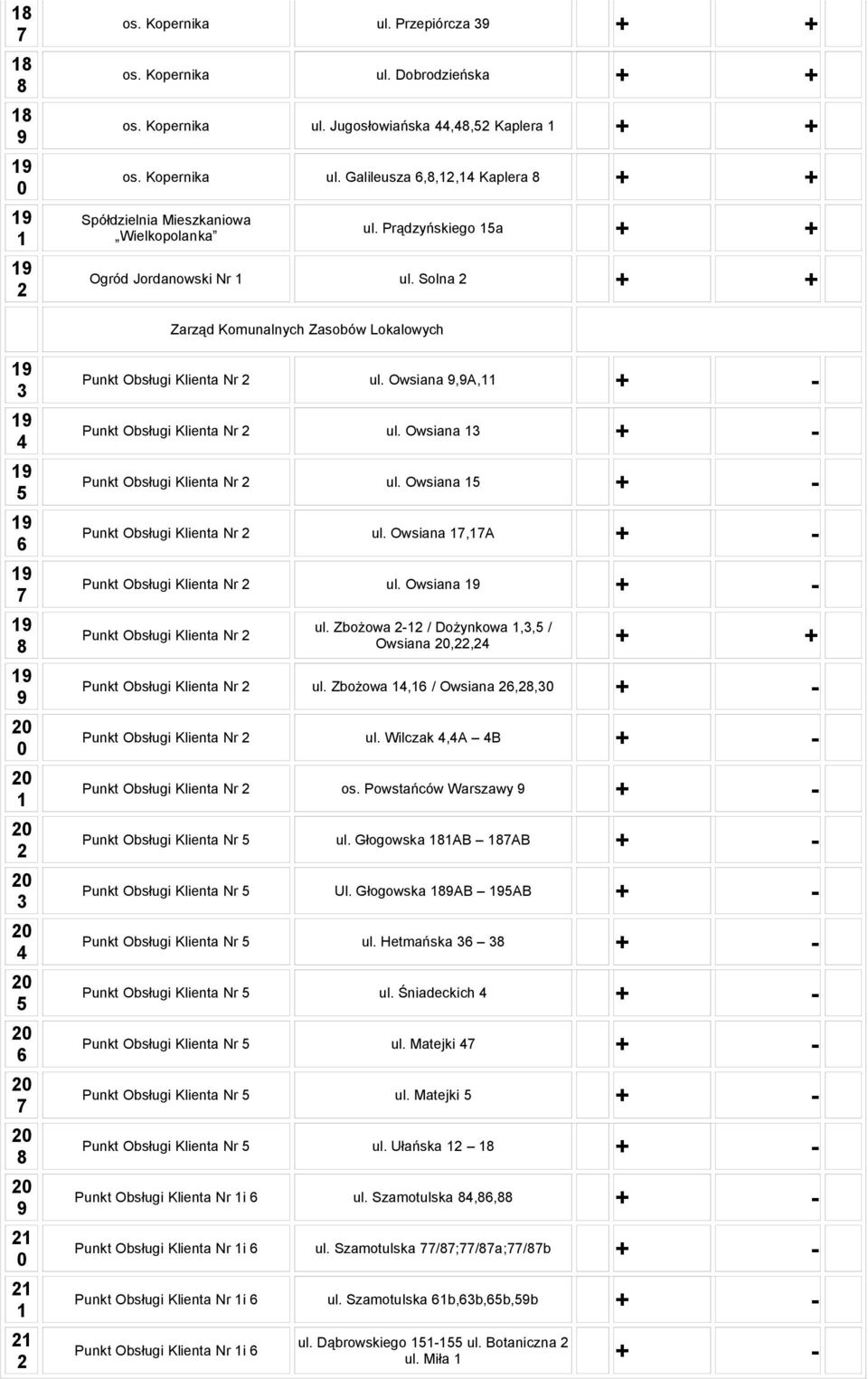 Owsiana + - Punkt Obsługi Klienta Nr ul. Owsiana + - Punkt Obsługi Klienta Nr ul. Owsiana,A + - Punkt Obsługi Klienta Nr ul. Owsiana + - Punkt Obsługi Klienta Nr ul. Zbożowa - / Dożynkowa,, / Owsiana,, + + Punkt Obsługi Klienta Nr ul.