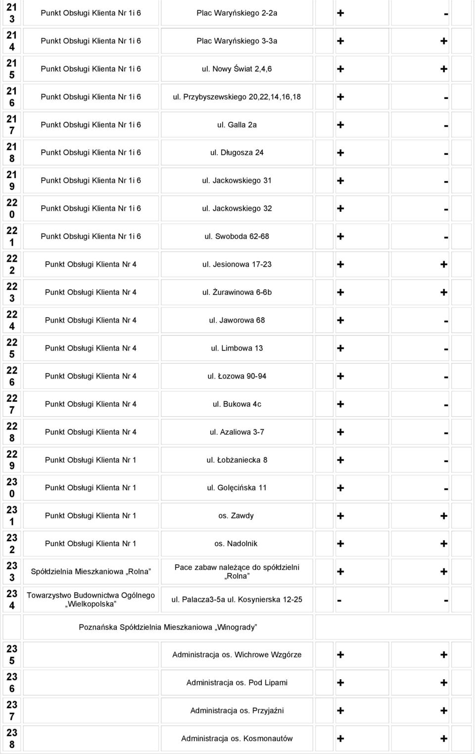 Jackowskiego + - Punkt Obsługi Klienta Nr i ul. Swoboda - + - Punkt Obsługi Klienta Nr ul. Jesionowa - + + Punkt Obsługi Klienta Nr ul. Żurawinowa -b + + Punkt Obsługi Klienta Nr ul.