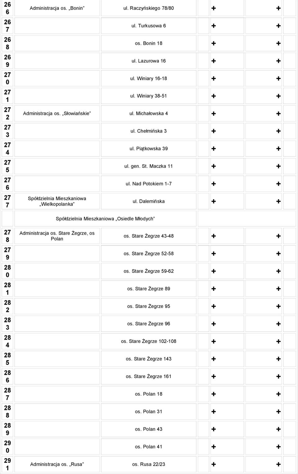 Dalemińska + + Spółdzielnia Mieszkaniowa Osiedle Młodych Administracja os. Stare Żegrze, os Polan os. Stare Żegrze - + + os. Stare Żegrze - + + os. Stare Żegrze - + + os. Stare Żegrze + + os.