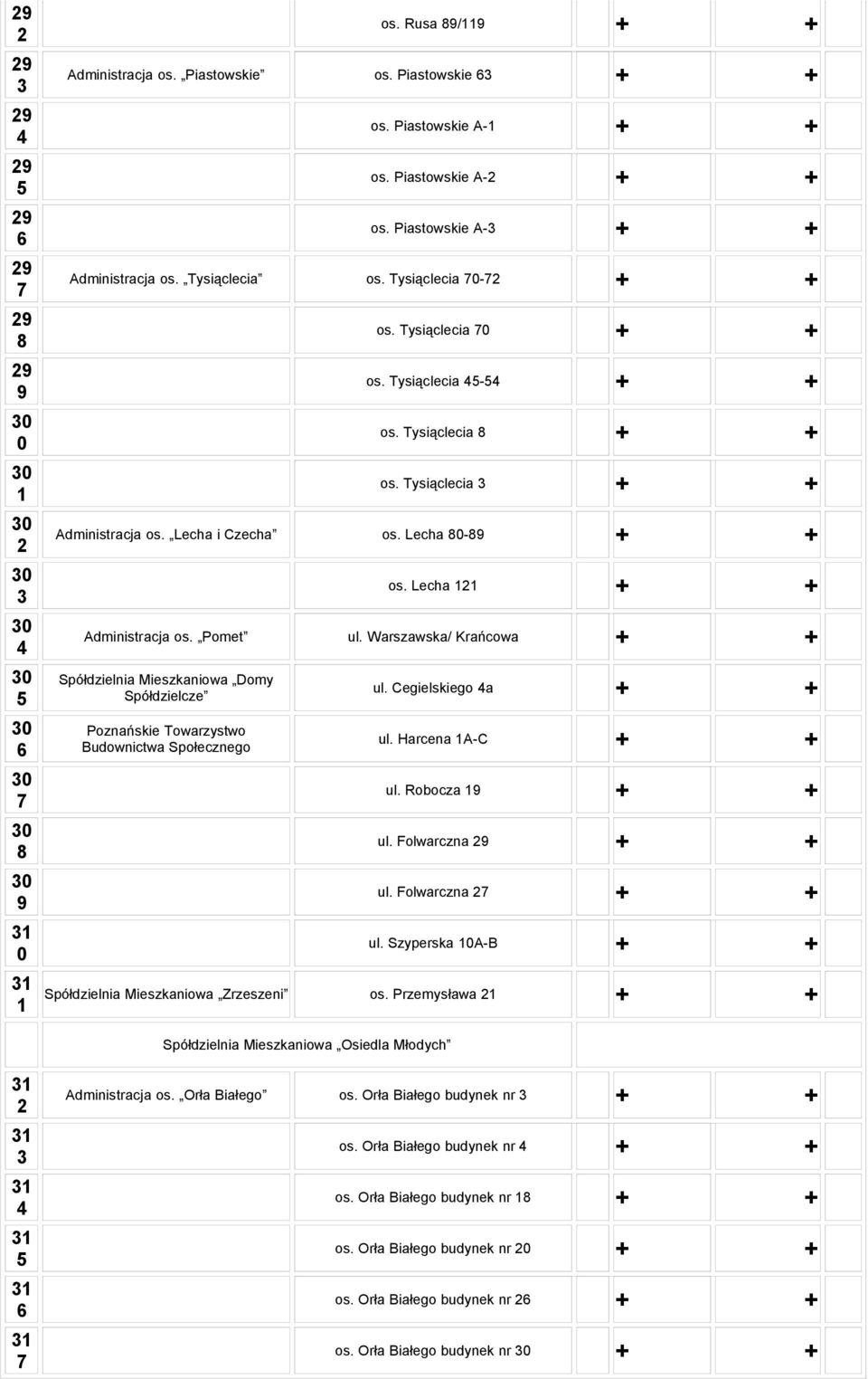 Warszawska/ Krańcowa + + Spółdzielnia Mieszkaniowa Domy Spółdzielcze Poznańskie Towarzystwo Budownictwa Społecznego ul. Cegielskiego a + + ul. Harcena A-C + + ul. Robocza + + ul. Folwarczna + + ul.