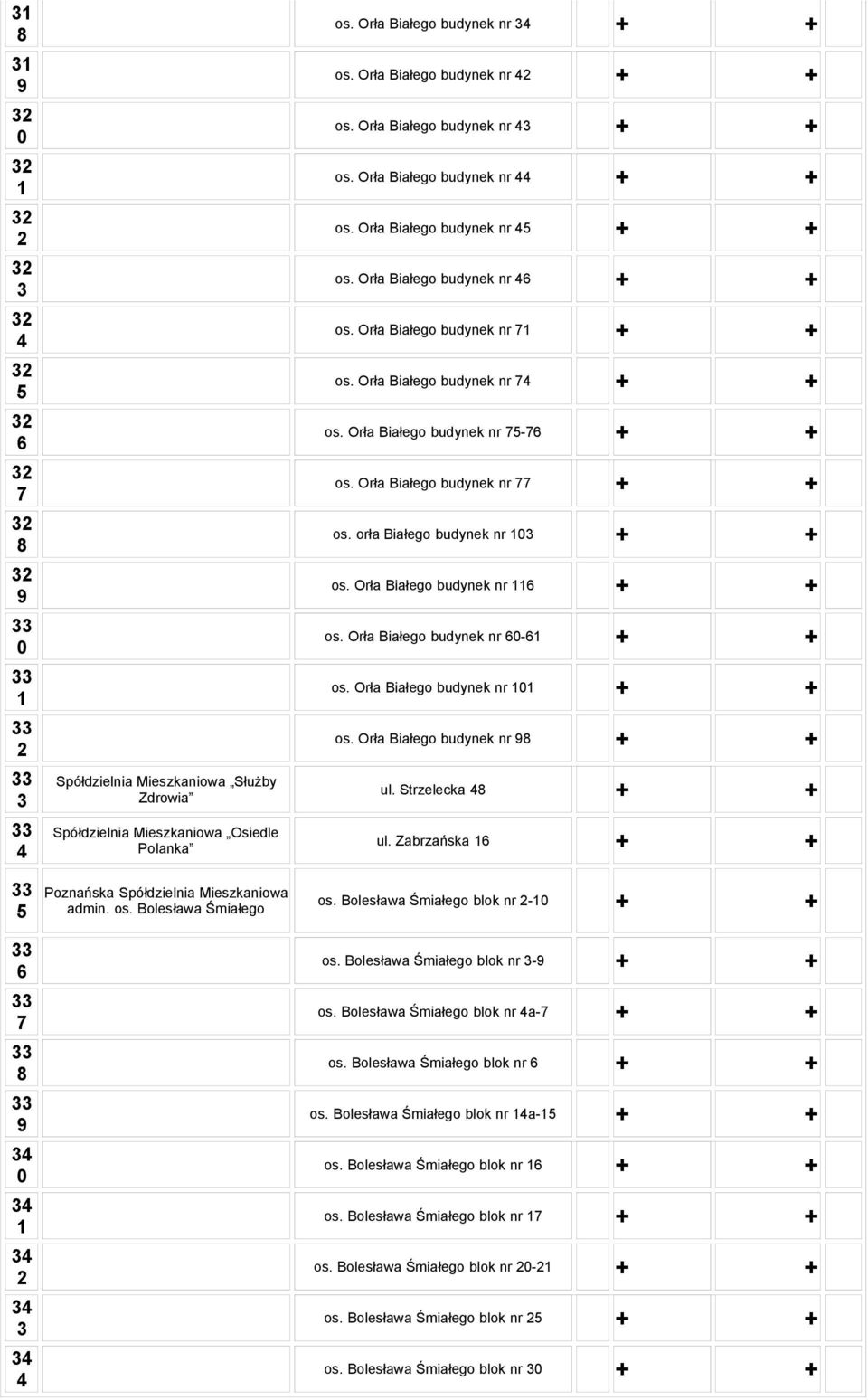 Orła Białego budynek nr + + os. orła Białego budynek nr + + os. Orła Białego budynek nr + + os. Orła Białego budynek nr - + + os. Orła Białego budynek nr + + os. Orła Białego budynek nr + + ul.