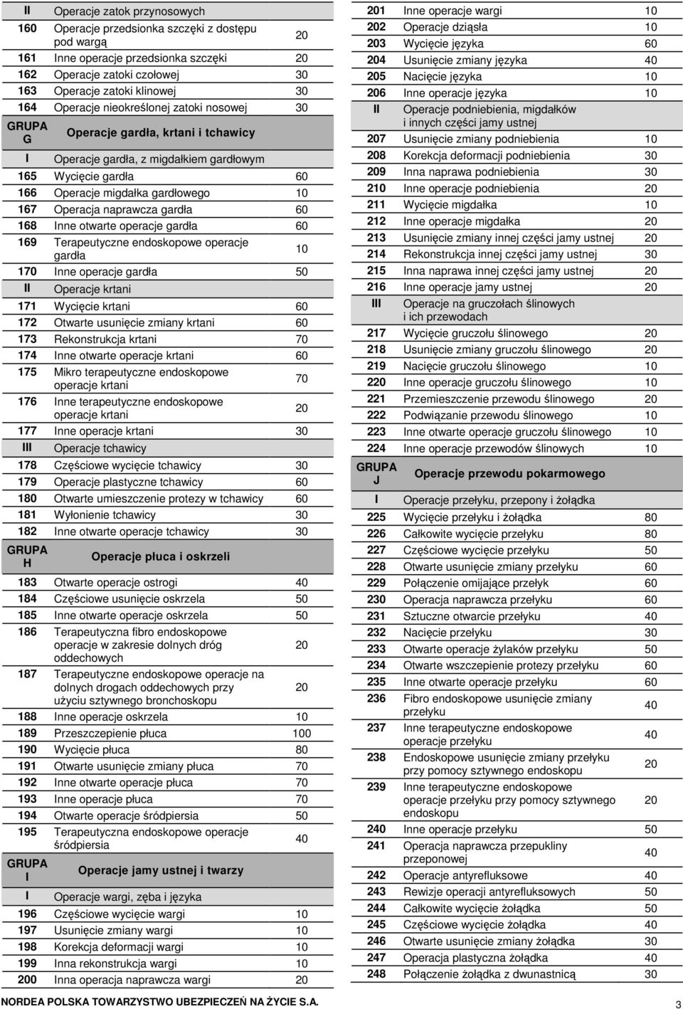 otwarte operacje gardła 169 Terapeutyczne endoskopowe operacje gardła 1 nne operacje gardła Operacje krtani 171 Wycięcie krtani 172 Otwarte usunięcie zmiany krtani 173 Rekonstrukcja krtani 174 nne