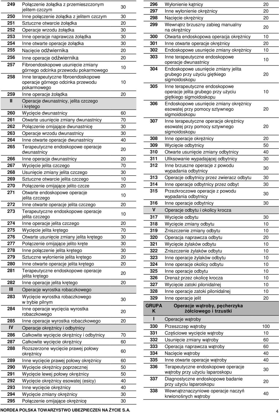 operacje górnego odcinka przewodu pokarmowego 259 nne operacje żołądka Operacje dwunastnicy, jelita czczego i krętego 2 Wycięcie dwunastnicy 261 Otwarte usunięcie zmiany dwunastnicy 262 Połączenie