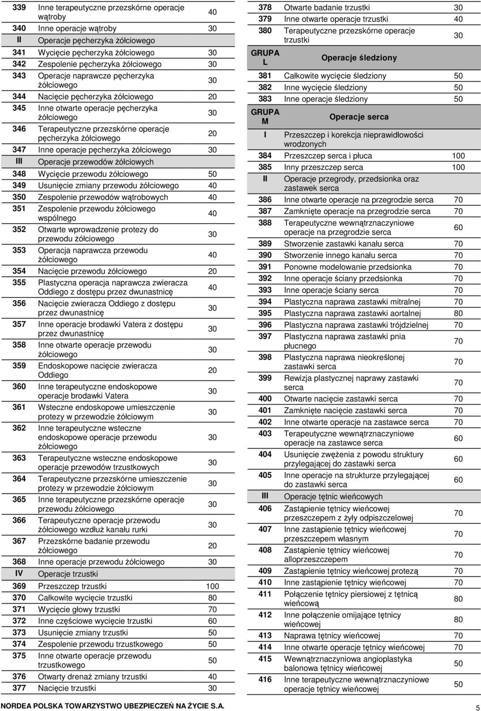 przewodu 3 Zespolenie przewodów wątrobowych 351 Zespolenie przewodu wspólnego 352 Otwarte wprowadzenie protezy do przewodu 353 Operacja naprawcza przewodu 354 Nacięcie przewodu 355 Plastyczna