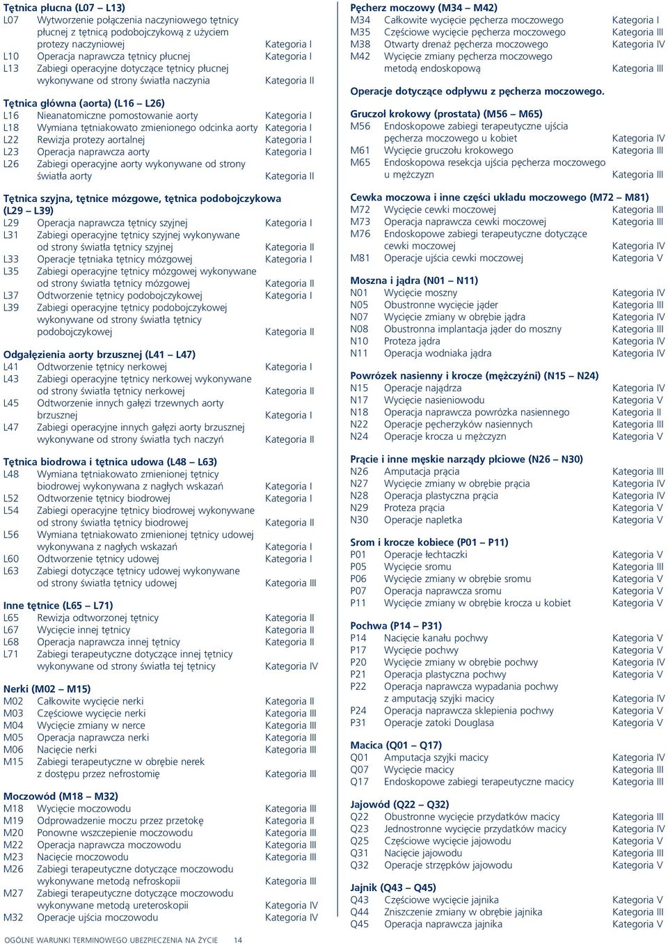 L22 Rewizja protezy aortalnej L23 Operacja naprawcza aorty L26 Zabiegi operacyjne aorty wykonywane od strony światła aorty Tętnica szyjna, tętnice mózgowe, tętnica podobojczykowa (L29 L39) L29