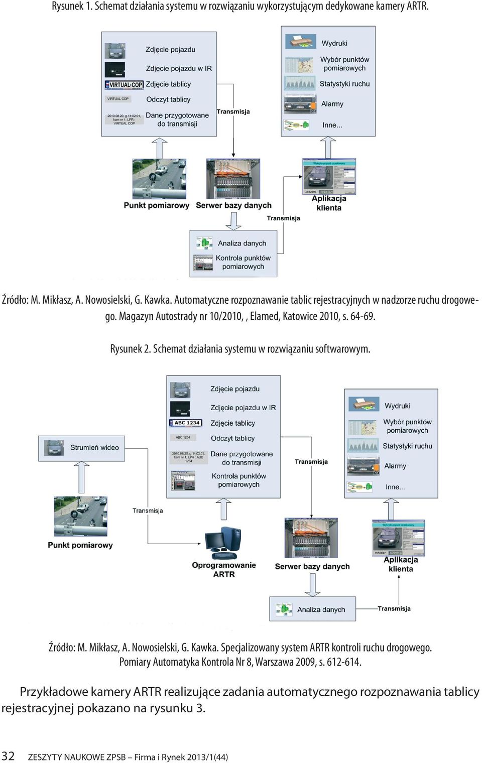 Schemat działania systemu w rozwiązaniu softwarowym. Źródło: M. Mikłasz, A. Nowosielski, G. Kawka. Automatyczne rozpoznawanie tablic rejestracyjnych w nadzorze ruchu drogowego.