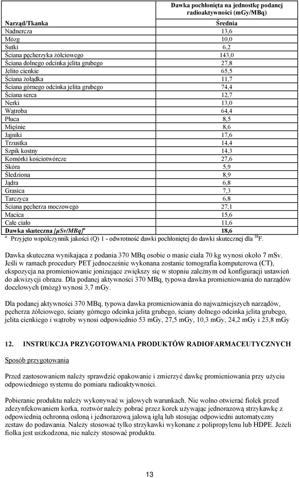 kościotwórcze 27,6 Skóra 5,9 Śledziona 8,9 Jądra 6,8 Grasica 7,3 Tarczyca 6,8 Ściana pęcherza moczowego 27,1 Macica 15,6 Całe ciało 11,6 Dawka skuteczna [µsv/mbq] a 18,6 a Przyjęto współczynnik