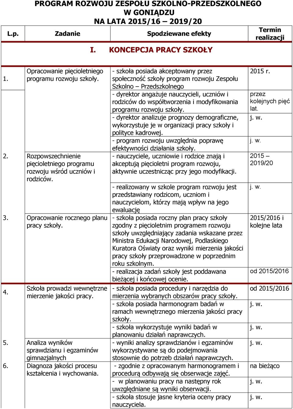 Szkoła prowadzi wewnętrzne mierzenie jakości pracy. 5. Analiza wyników sprawdzianu i egzaminów gimnazjalnych 6. Diagnoza jakości procesu kształcenia i wychowania.