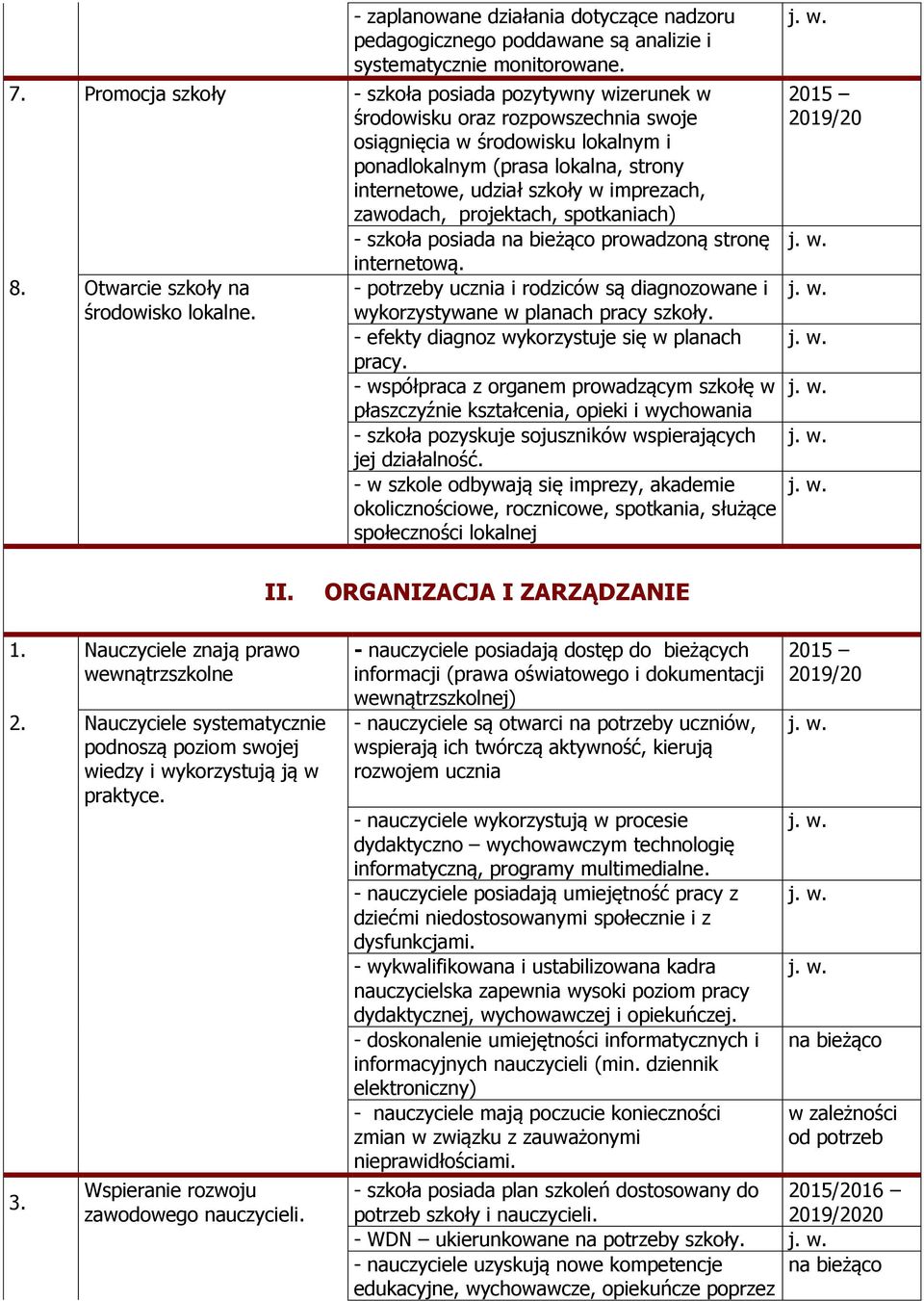 imprezach, zawodach, projektach, spotkaniach) - szkoła posiada prowadzoną stronę 8. Otwarcie szkoły na środowisko lokalne. internetową.