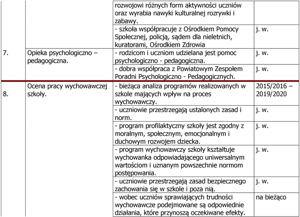 - dobra współpraca z Powiatowym Zespołem Poradni Psychologiczno - Pedagogicznych. - bieżąca analiza programów realizowanych w szkole mających wpływ na proces wychowawczy.