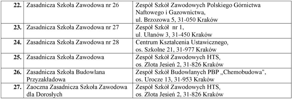 Szkolne 21, 31-977 Kraków 25. Zasadnicza Szkoła Zawodowa Zespół Szkół Zawodowych HTS, os. Złota Jesień 2, 31-826 Kraków 26.