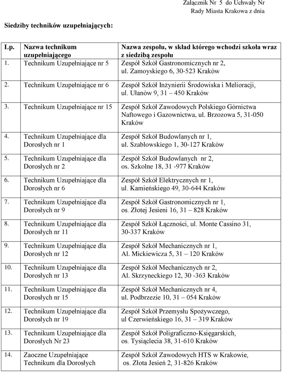 Ułanów 9, 31 450 Kraków 3. Technikum Uzupełniające nr 15 Zespół Szkół Zawodowych Polskiego Górnictwa Naftowego i Gazownictwa, ul. Brzozowa 5, 31-050 Kraków 4.