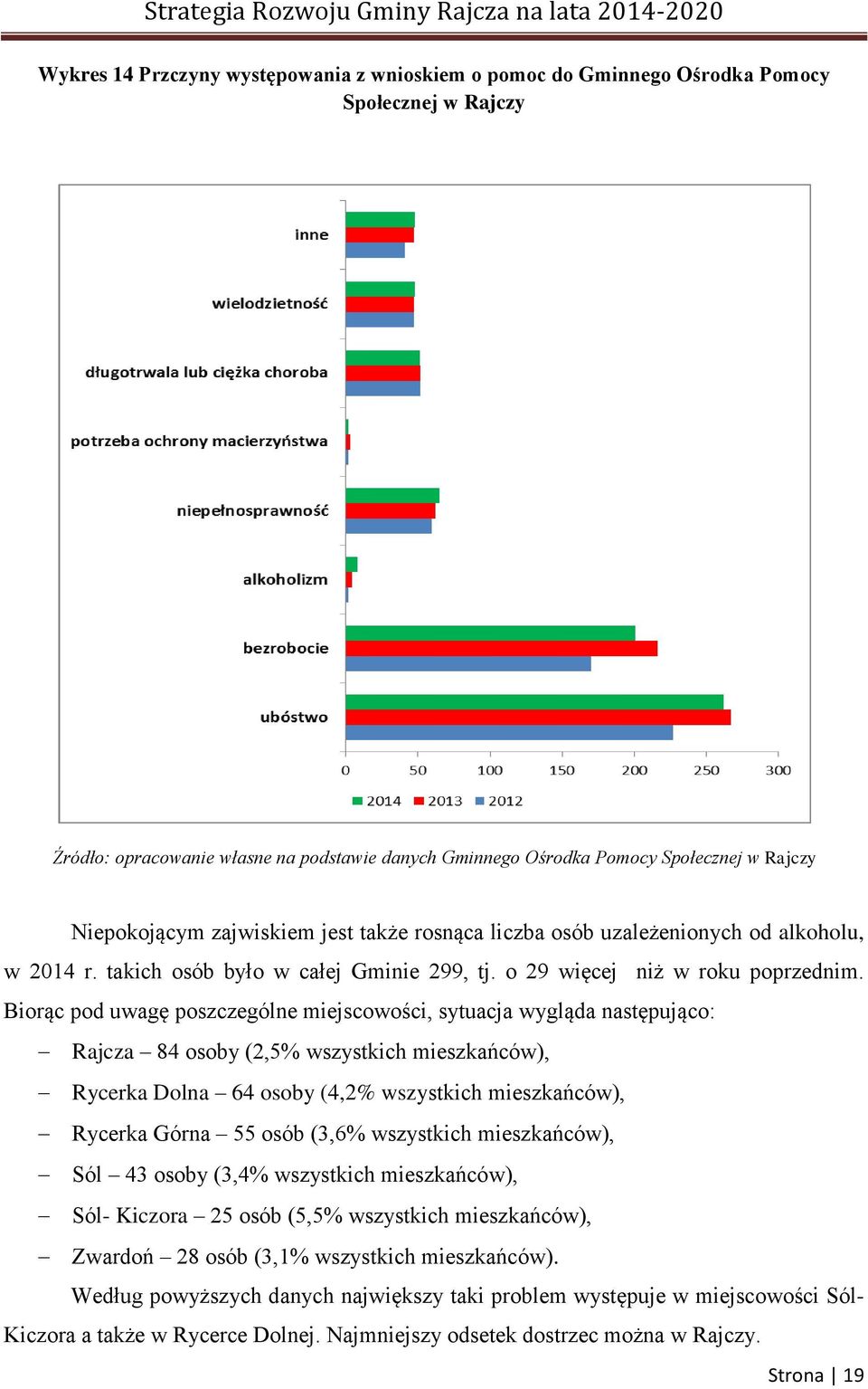 Biorąc pod uwagę poszczególne miejscowości, sytuacja wygląda następująco: Rajcza 84 osoby (2,5% wszystkich mieszkańców), Rycerka Dolna 64 osoby (4,2% wszystkich mieszkańców), Rycerka Górna 55 osób