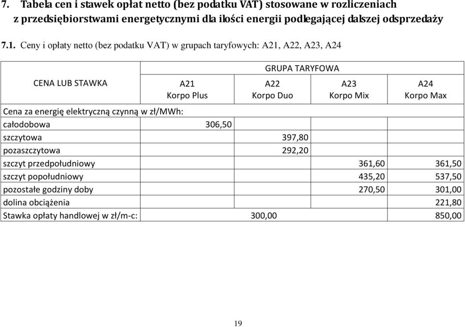 Ceny i opłaty netto (bez podatku VAT) w grupach taryfowych: A21, A22, A23, A24 CENA LUB STAWKA A21 Korpo Plus GRUPA TARYFOWA A22 Korpo Duo A23 Korpo Mix