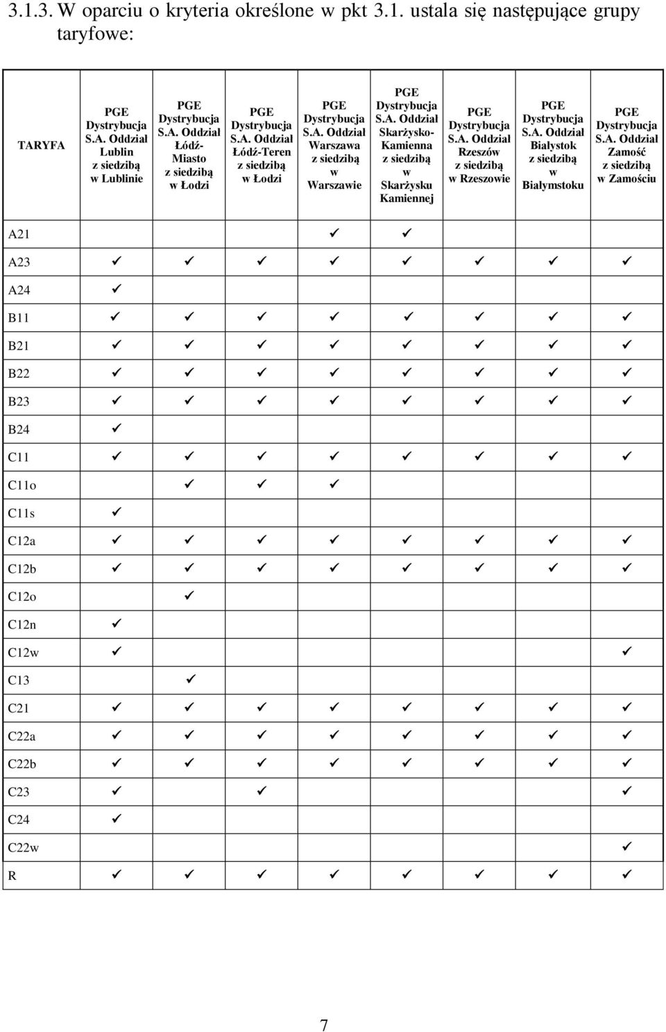 A. Oddział Rzeszów z siedzibą w Rzeszowie PGE Dystrybucja S.A. Oddział Białystok z siedzibą w Białymstoku PGE Dystrybucja S.A. Oddział Zamość z siedzibą w Zamościu A21 A23 A24 B11 B21 B22 B23 B24 C11 C11o C11s C12a C12b C12o C12n C12w C13 C21 C22a C22b C23 C24 C22w R 7