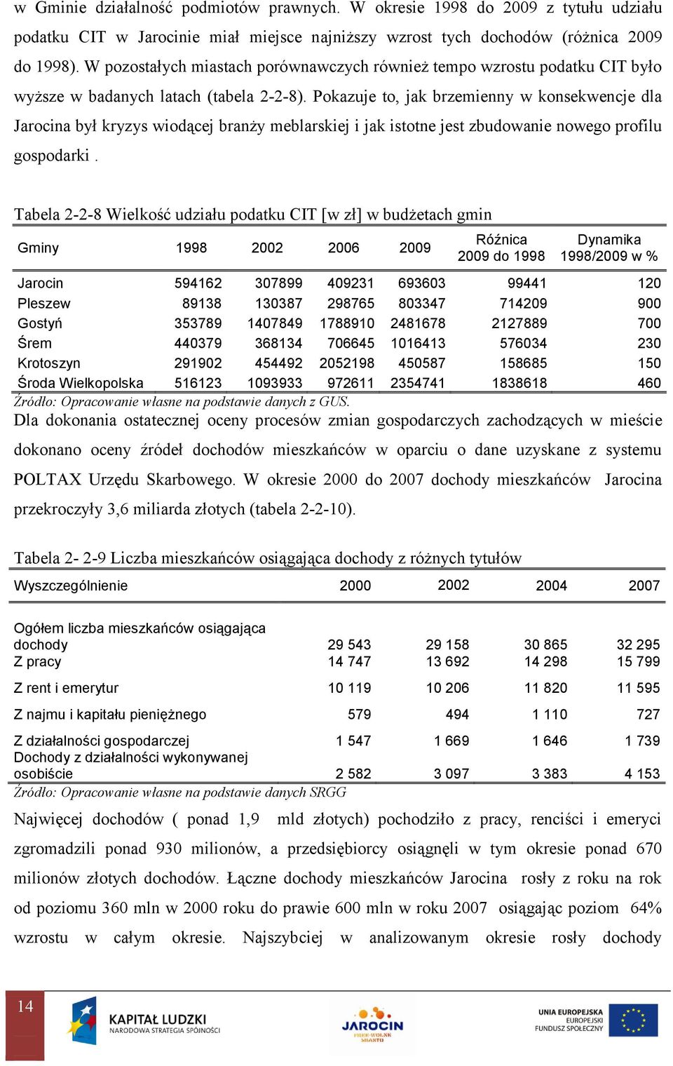 Pokazuje to, jak brzemienny w konsekwencje dla Jarocina był kryzys wiodącej branży meblarskiej i jak istotne jest zbudowanie nowego profilu gospodarki.