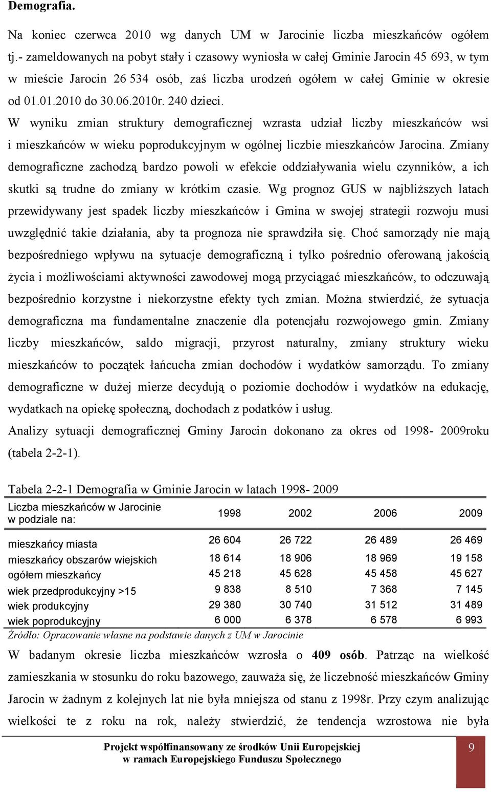 240 dzieci. W wyniku zmian struktury demograficznej wzrasta udział liczby mieszkańców wsi i mieszkańców w wieku poprodukcyjnym w ogólnej liczbie mieszkańców Jarocina.