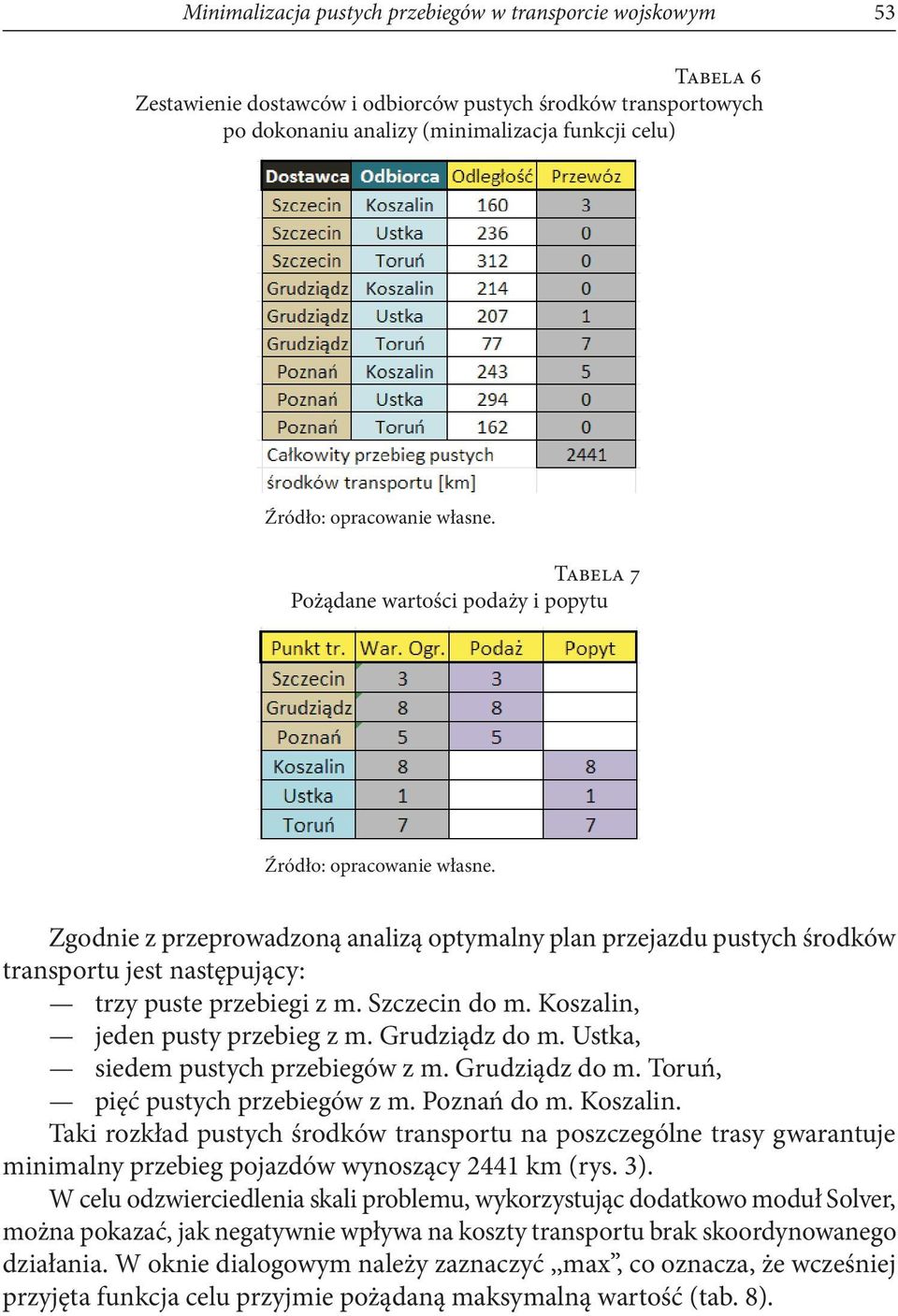 Koszalin, jeden pusty przebieg z m. Grudziądz do m. Ustka, siedem pustych przebiegów z m. Grudziądz do m. Toruń, pięć pustych przebiegów z m. Poznań do m. Koszalin.