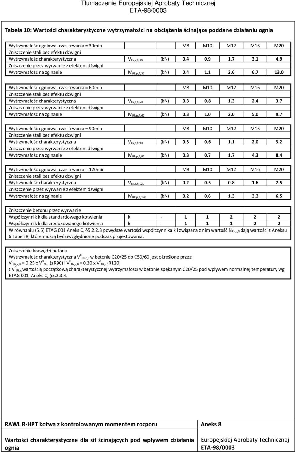0 Wytrzymałość ogniowa, czas trwania = 60min M8 M10 M12 M16 M20 bez efektu dźwigni Wytrzymałość charakterystyczna V Rk,s,fi,60 (kn) 0.3 0.8 1.3 2.4 3.